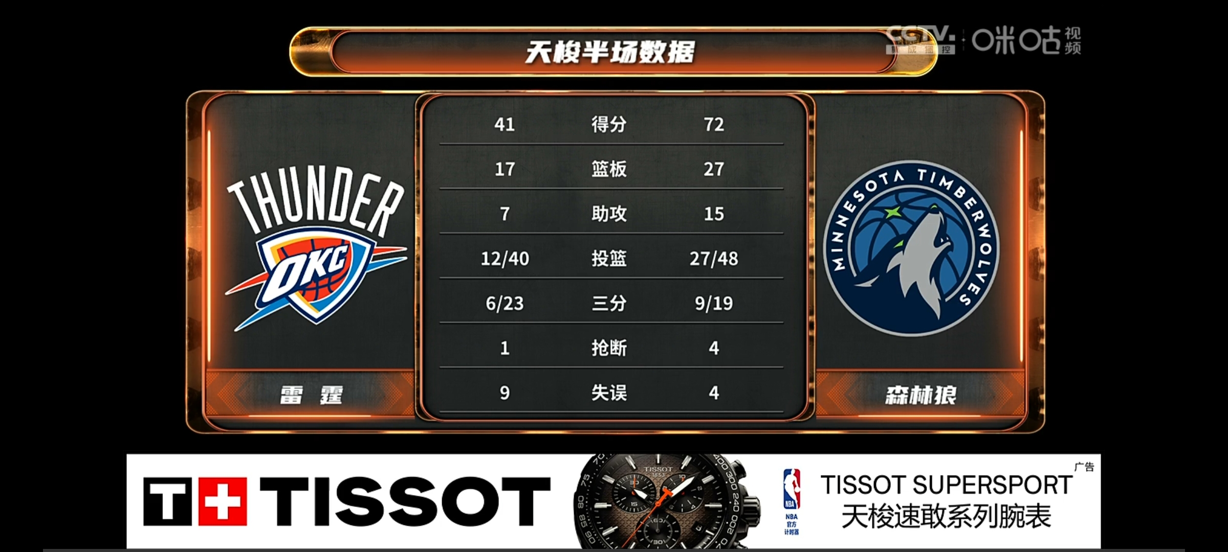 今晚明尼苏达森林狼备战全明星赛，造点机会细节曝光，目标明确，训练强度明显提升的简单介绍